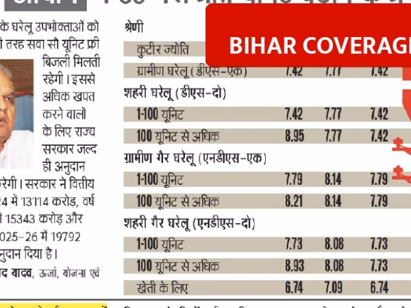Bihar Electricity Rates: No Hike From April 1, BERC Rejects 35 Paise Per Unit Increase Proposal